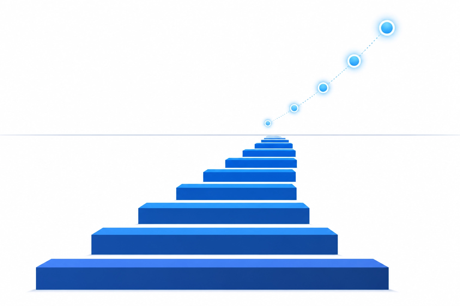 Future growth of policy search features