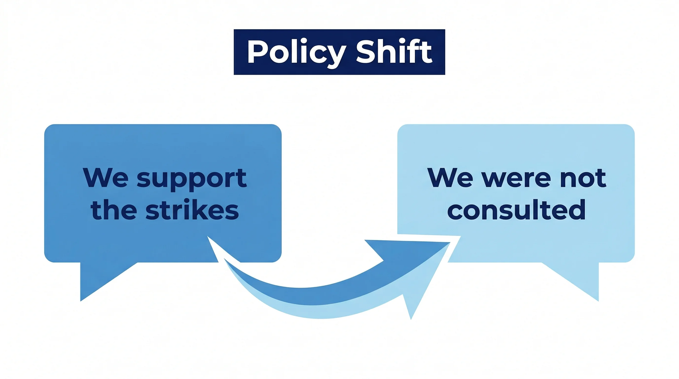 Canadian politicians shifting position on foreign policy