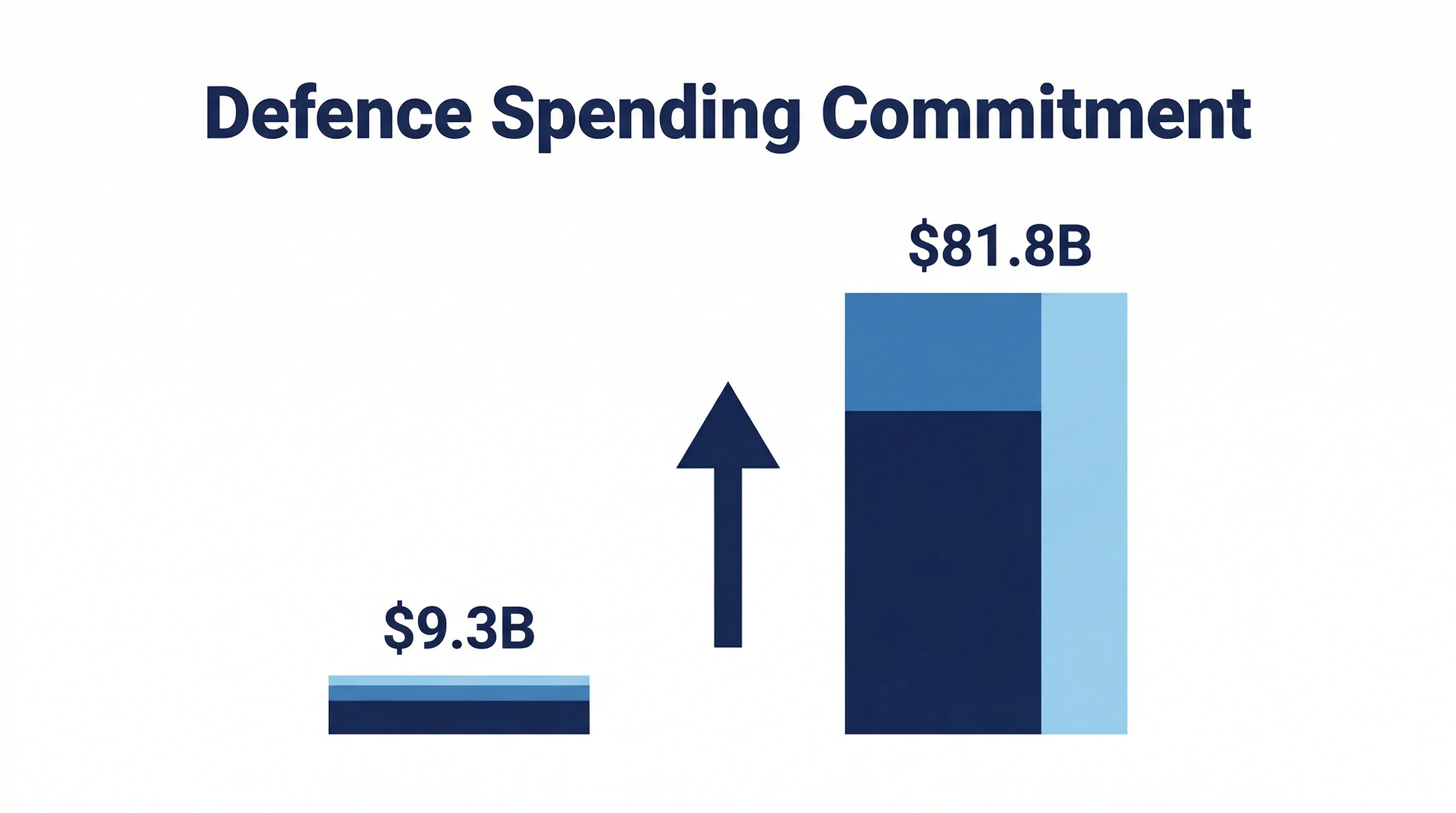 Canada building new international alliances with Commonwealth partners