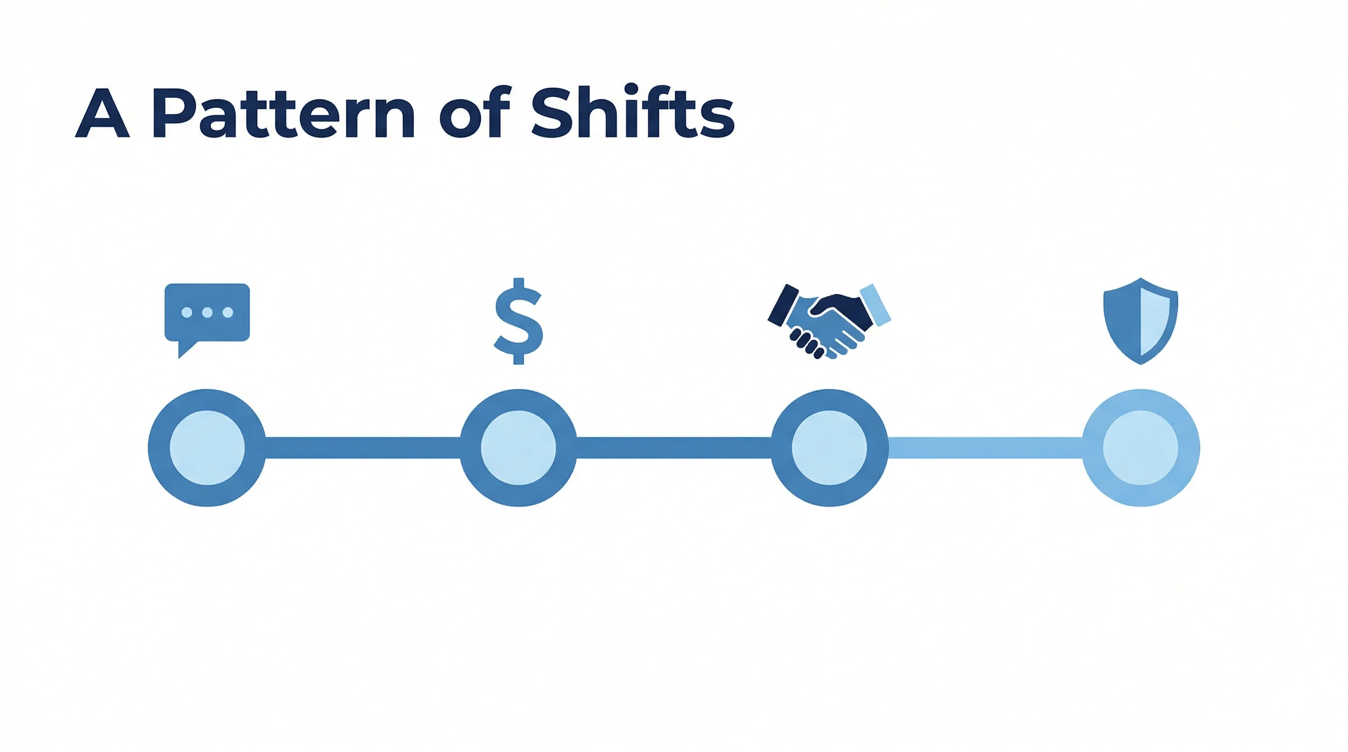 PolicyShift tracking Canadian politician stance changes