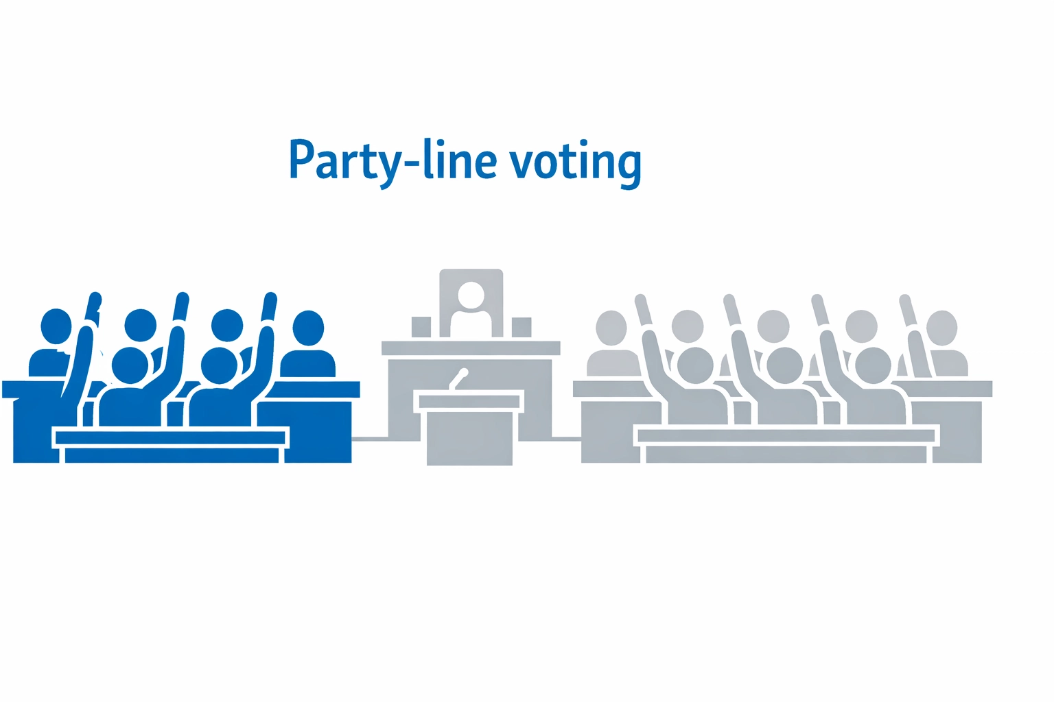 MPs in the House of Commons voting along party lines